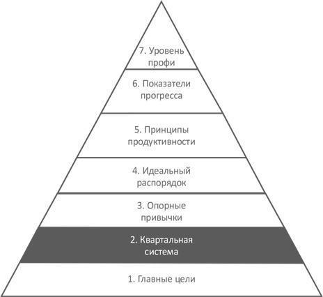 Доброе утро каждый день: Как рано вставать и все успевать