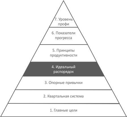 Доброе утро каждый день: Как рано вставать и все успевать