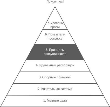 Доброе утро каждый день: Как рано вставать и все успевать