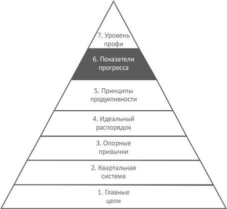 Доброе утро каждый день: Как рано вставать и все успевать