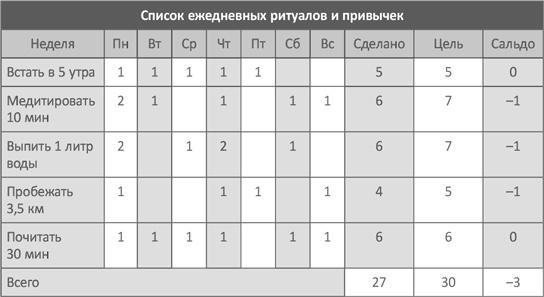 Доброе утро каждый день: Как рано вставать и все успевать