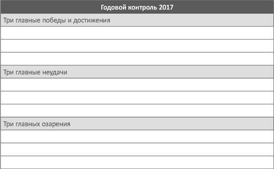 Доброе утро каждый день: Как рано вставать и все успевать