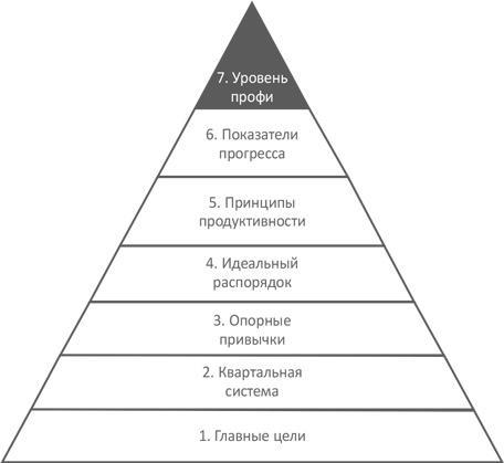 Доброе утро каждый день: Как рано вставать и все успевать