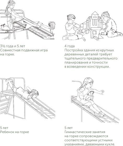 Игра в раннем детстве: От рождения до 6 лет