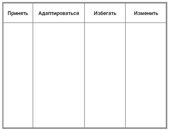 Сила мысли. Поменяйте ход своих мыслей, измените свою жизнь