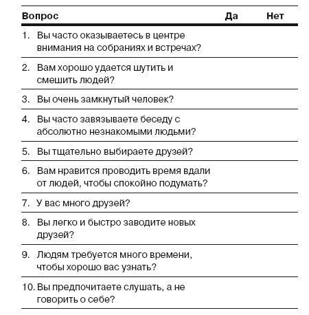 Сила личности. Как влиять на людей и события