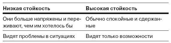 Сила личности. Как влиять на людей и события