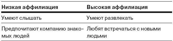 Сила личности. Как влиять на людей и события