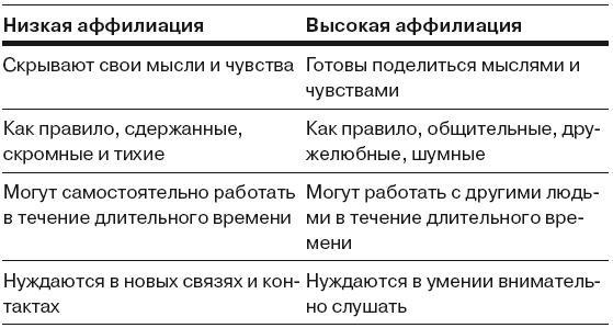 Сила личности. Как влиять на людей и события