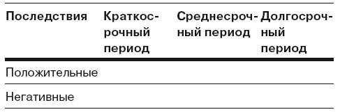 Сила личности. Как влиять на людей и события