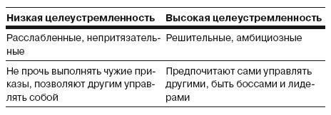 Сила личности. Как влиять на людей и события