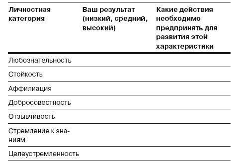 Сила личности. Как влиять на людей и события