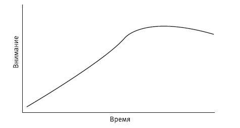 Сила убеждения. Искусство оказывать влияние на людей