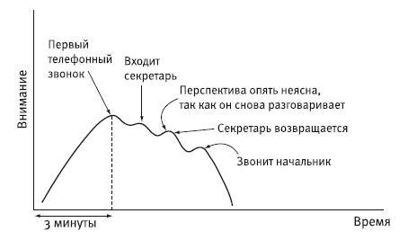 Сила убеждения. Искусство оказывать влияние на людей