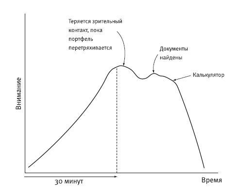 Сила убеждения. Искусство оказывать влияние на людей