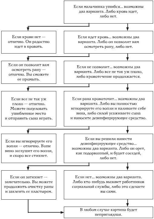 Мама Мальчишек. Уроки выживания среди мужчин