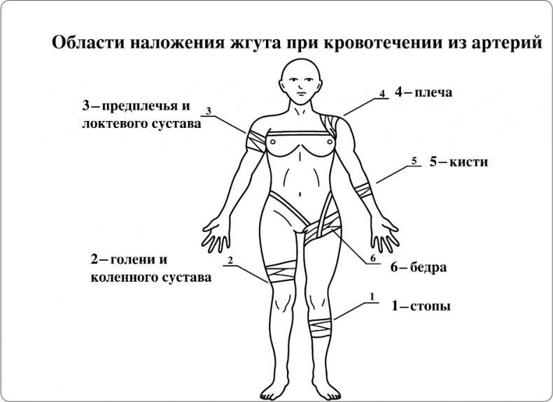 Скорая помощь на дому