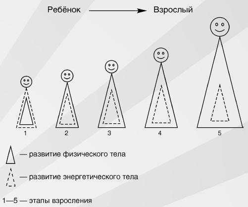 Я прощаю тебя. Уникальная авторская методика искреннего прощения