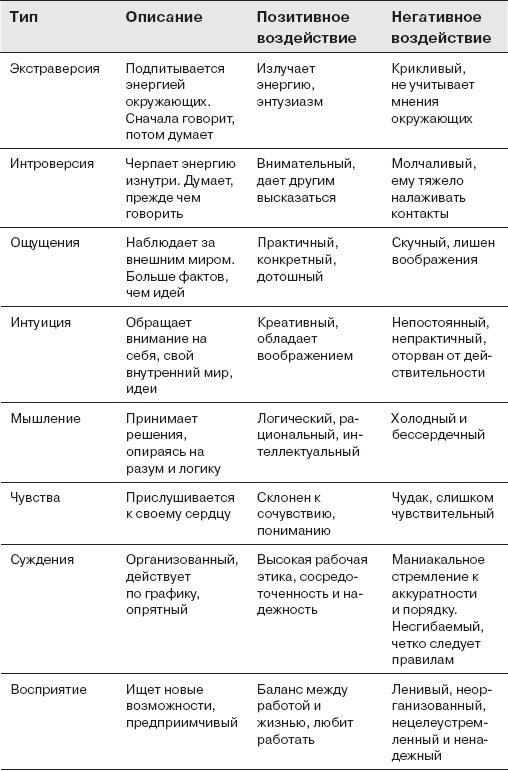 Как оказывать влияние. Новый стиль управления