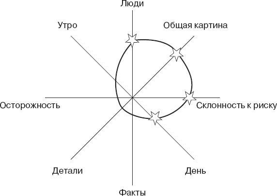 Как оказывать влияние. Новый стиль управления