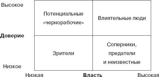 Как оказывать влияние. Новый стиль управления