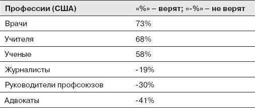 Как оказывать влияние. Новый стиль управления