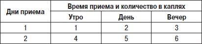 Фейслифтинг. 15 минут для молодости вашего лица