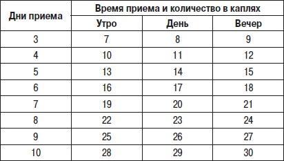 Фейслифтинг. 15 минут для молодости вашего лица