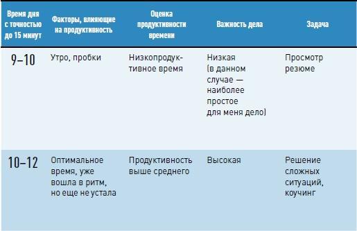 Личная эффективность на 100%: Сбросить балласт, найти себя, достичь цели