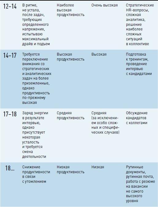 Личная эффективность на 100%: Сбросить балласт, найти себя, достичь цели