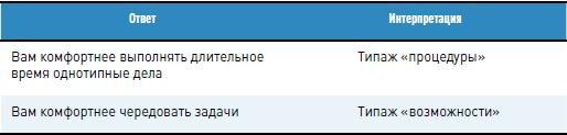 Личная эффективность на 100%: Сбросить балласт, найти себя, достичь цели