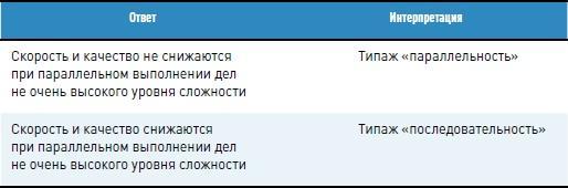 Личная эффективность на 100%: Сбросить балласт, найти себя, достичь цели