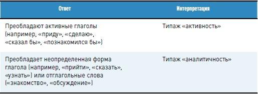 Личная эффективность на 100%: Сбросить балласт, найти себя, достичь цели