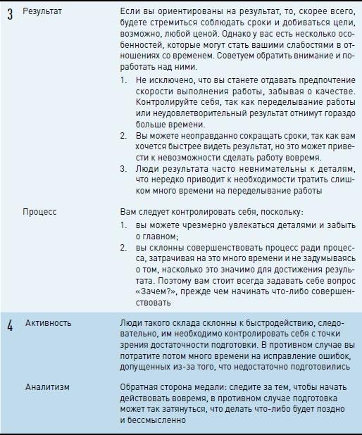 Личная эффективность на 100%: Сбросить балласт, найти себя, достичь цели