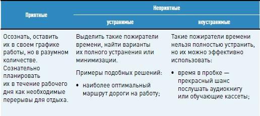 Личная эффективность на 100%: Сбросить балласт, найти себя, достичь цели