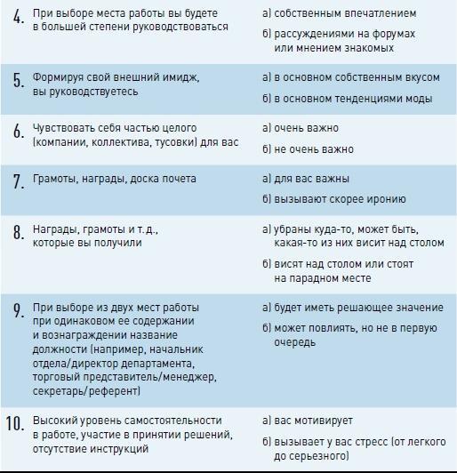 Личная эффективность на 100%: Сбросить балласт, найти себя, достичь цели