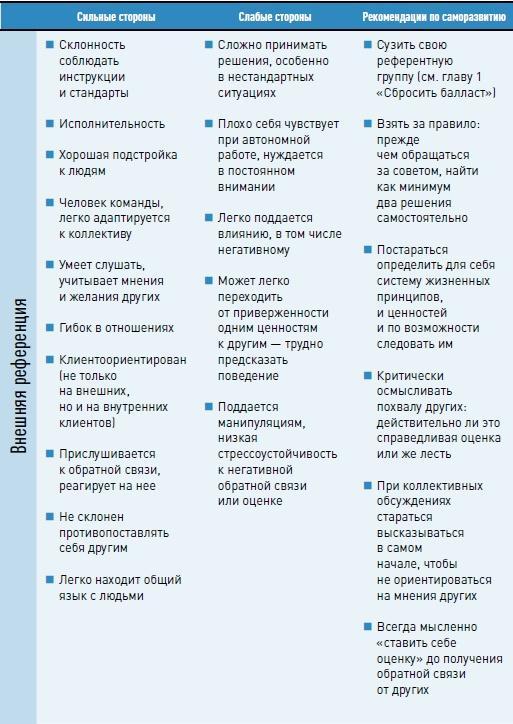 Личная эффективность на 100%: Сбросить балласт, найти себя, достичь цели