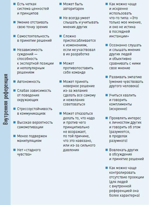 Личная эффективность на 100%: Сбросить балласт, найти себя, достичь цели