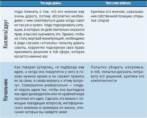 Личная эффективность на 100%: Сбросить балласт, найти себя, достичь цели