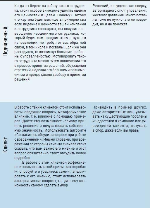 Личная эффективность на 100%: Сбросить балласт, найти себя, достичь цели