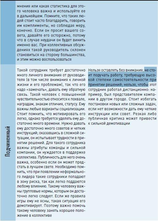 Личная эффективность на 100%: Сбросить балласт, найти себя, достичь цели