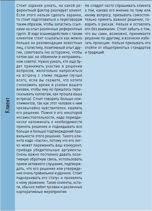 Личная эффективность на 100%: Сбросить балласт, найти себя, достичь цели