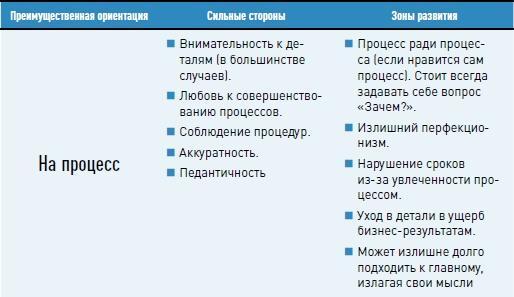 Личная эффективность на 100%: Сбросить балласт, найти себя, достичь цели