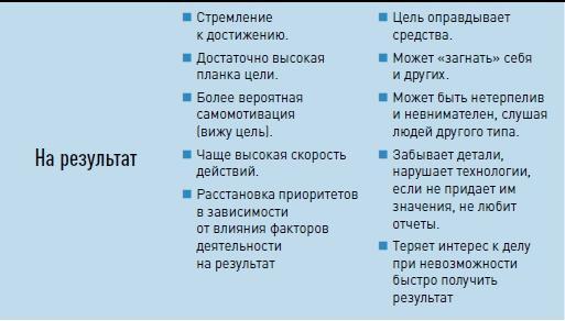 Личная эффективность на 100%: Сбросить балласт, найти себя, достичь цели