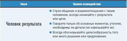 Личная эффективность на 100%: Сбросить балласт, найти себя, достичь цели