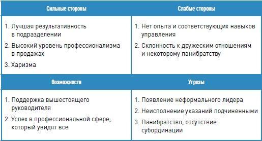 Личная эффективность на 100%: Сбросить балласт, найти себя, достичь цели