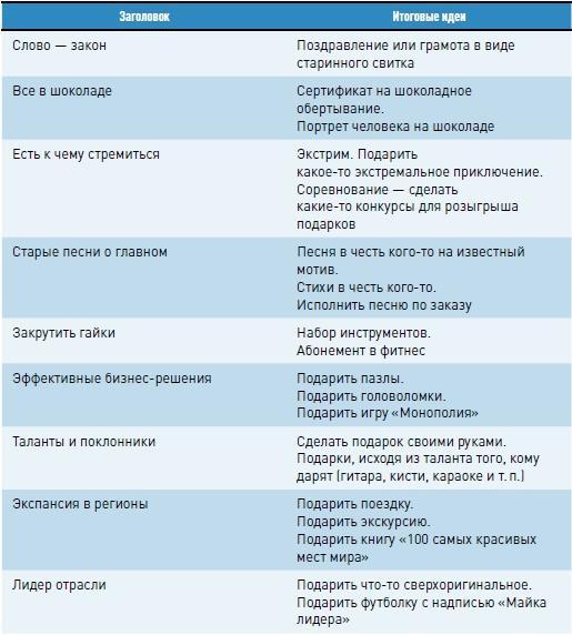 Личная эффективность на 100%: Сбросить балласт, найти себя, достичь цели