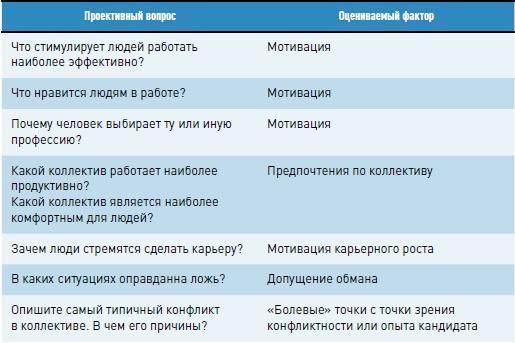 Личная эффективность на 100%: Сбросить балласт, найти себя, достичь цели