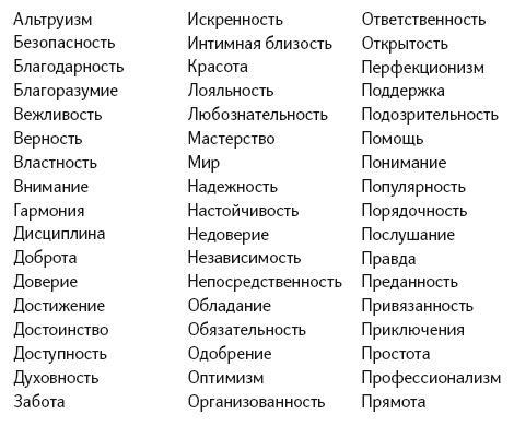 Преодоление. Учитесь владеть собой, чтобы жить так, как вы хотите