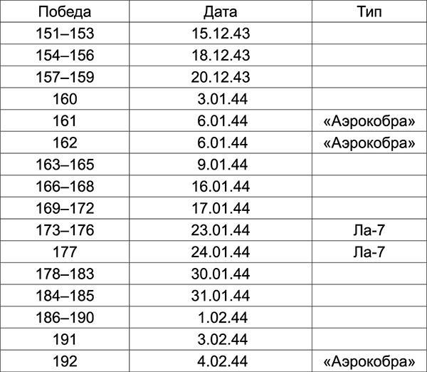 Красная армия. Парад побед и поражений